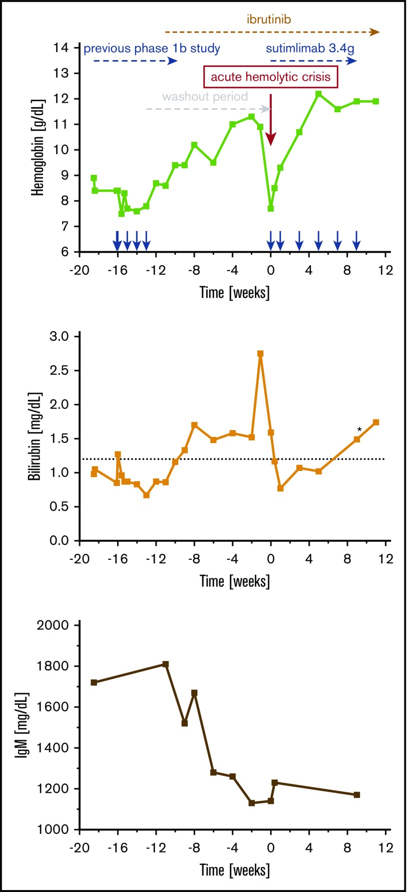 Figure 5.