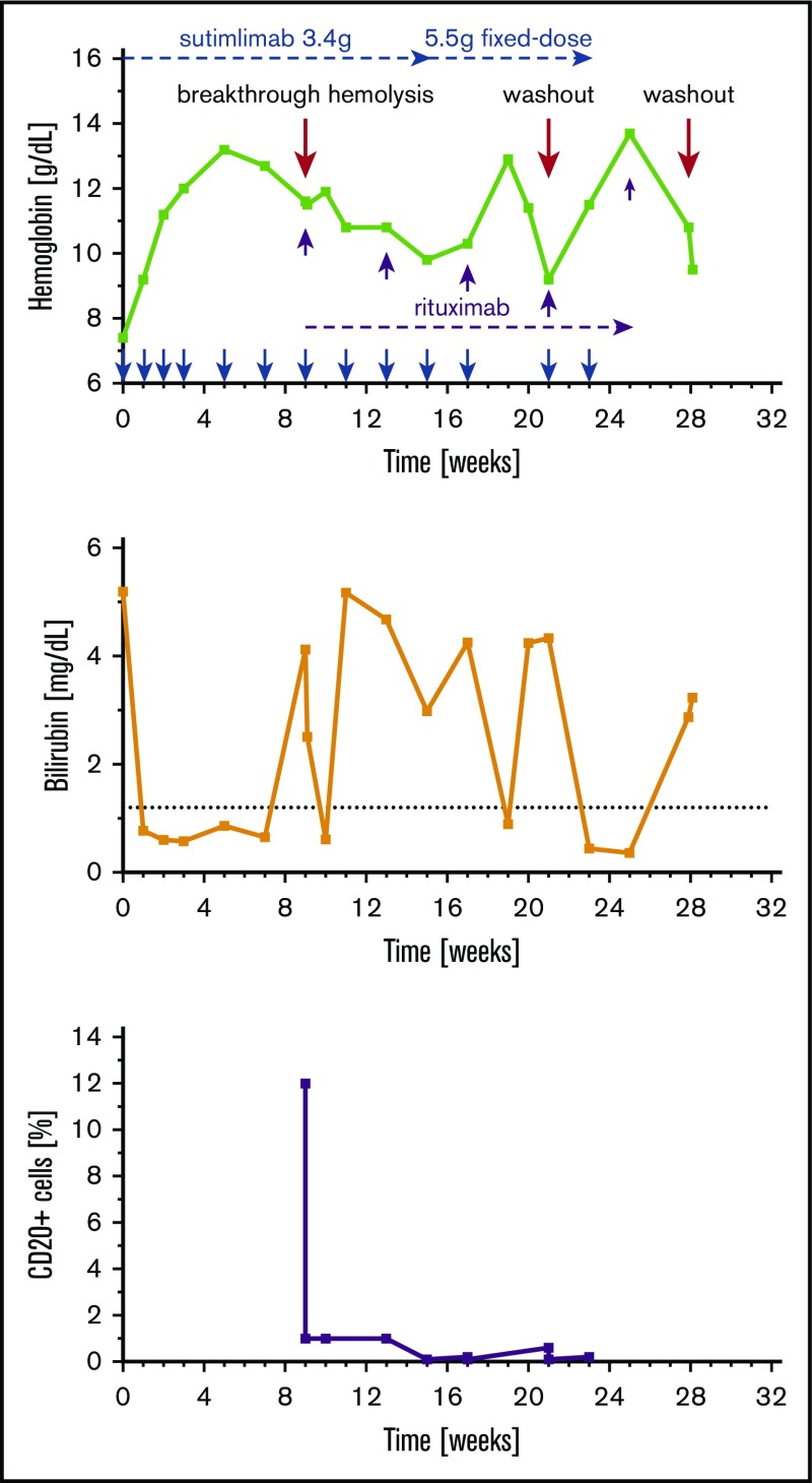 Figure 4.