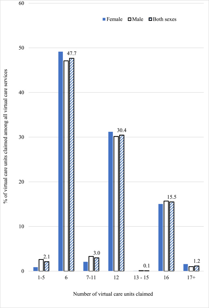 Fig 5