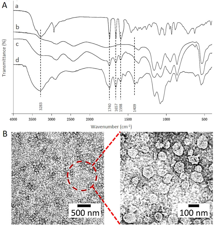 Figure 2