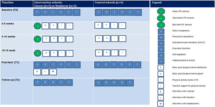 FIGURE 1