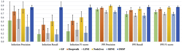 Figure 4