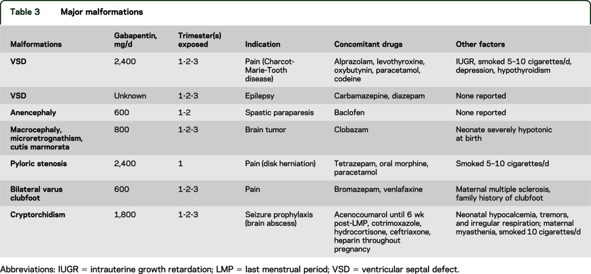 neurontin use in pregnancy
