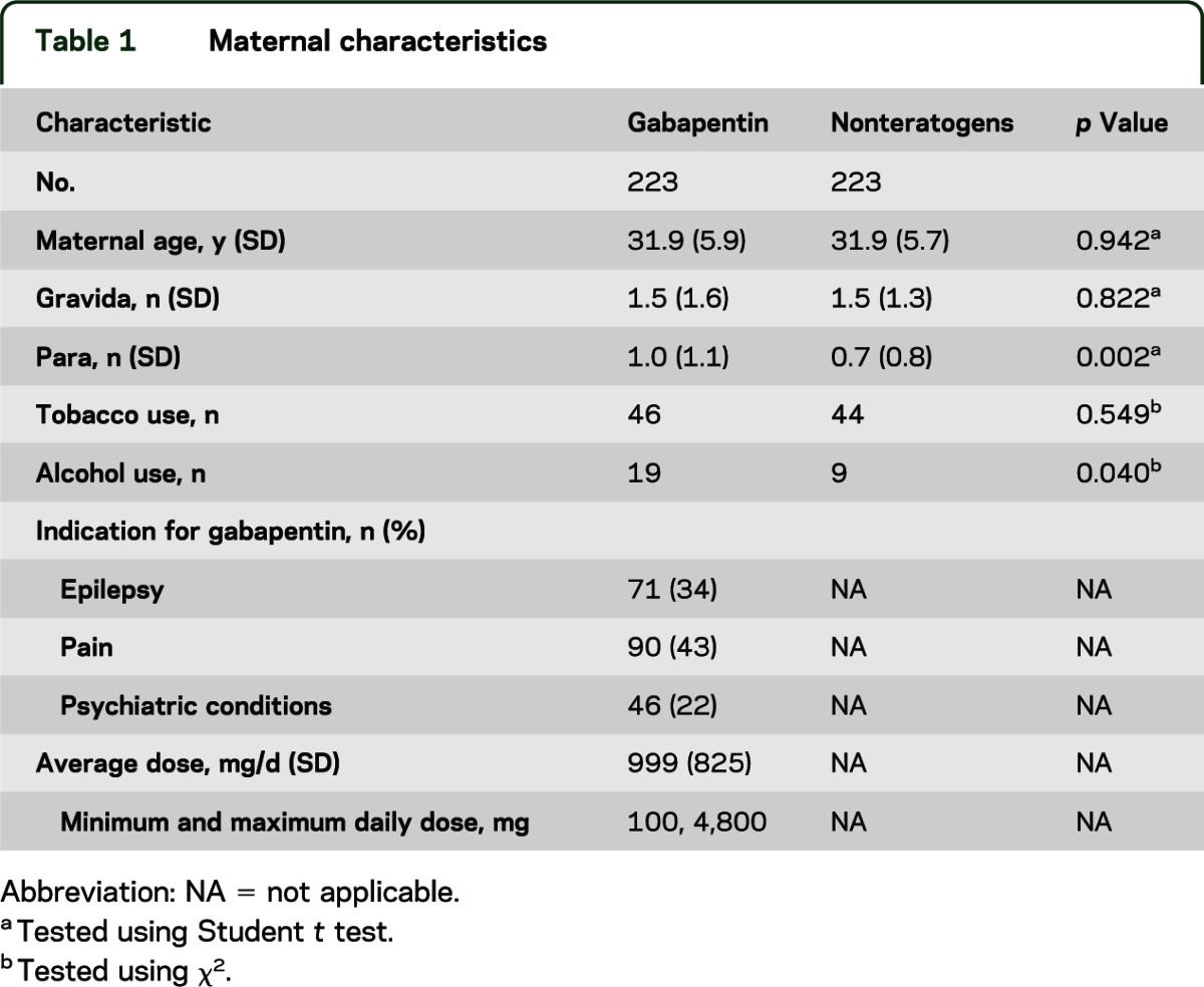gabapentin use pregnancy