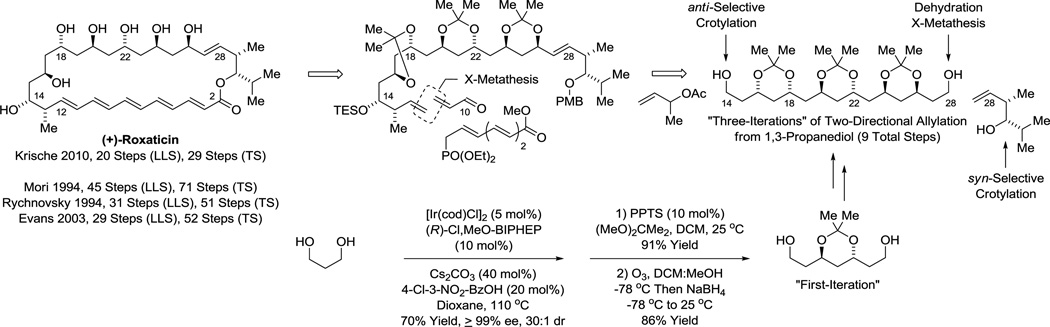 Scheme 6