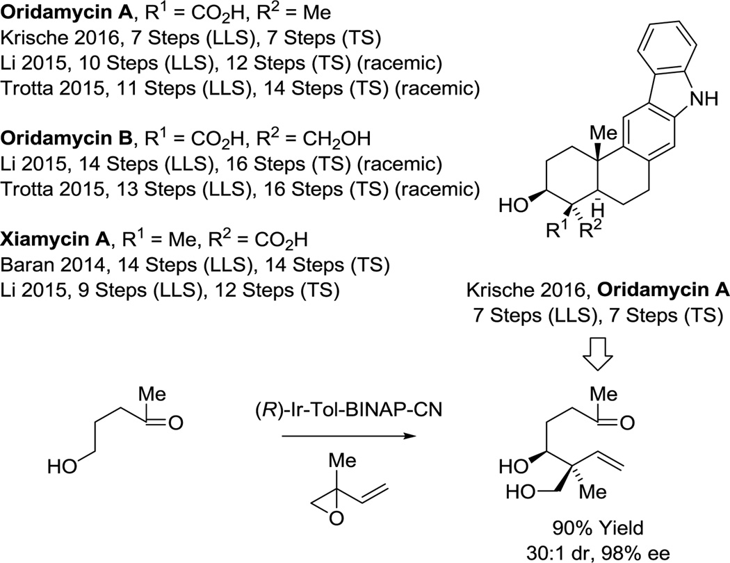 Scheme 10