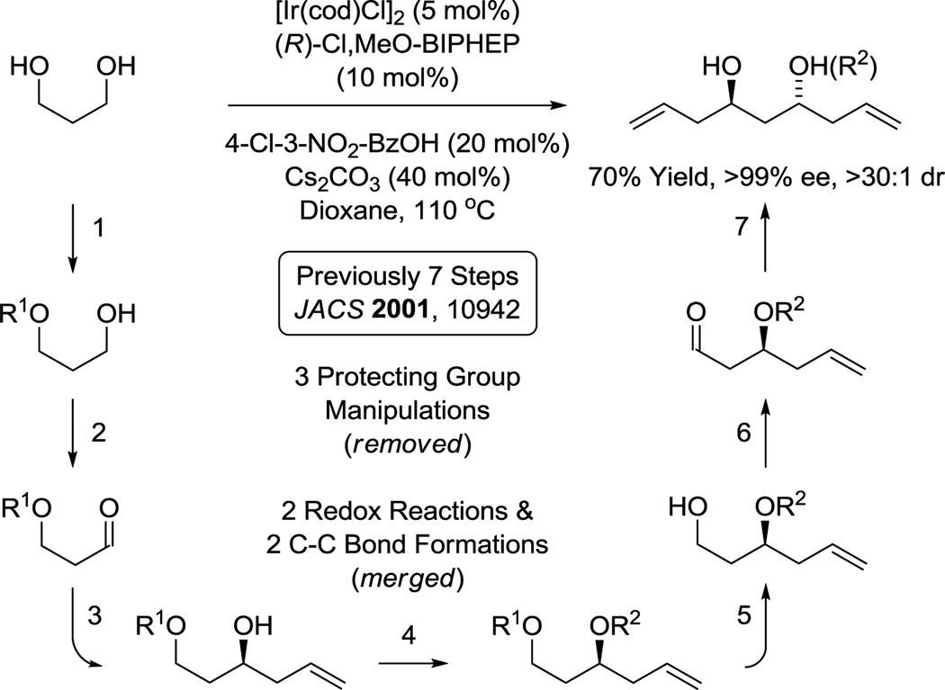 Scheme 5