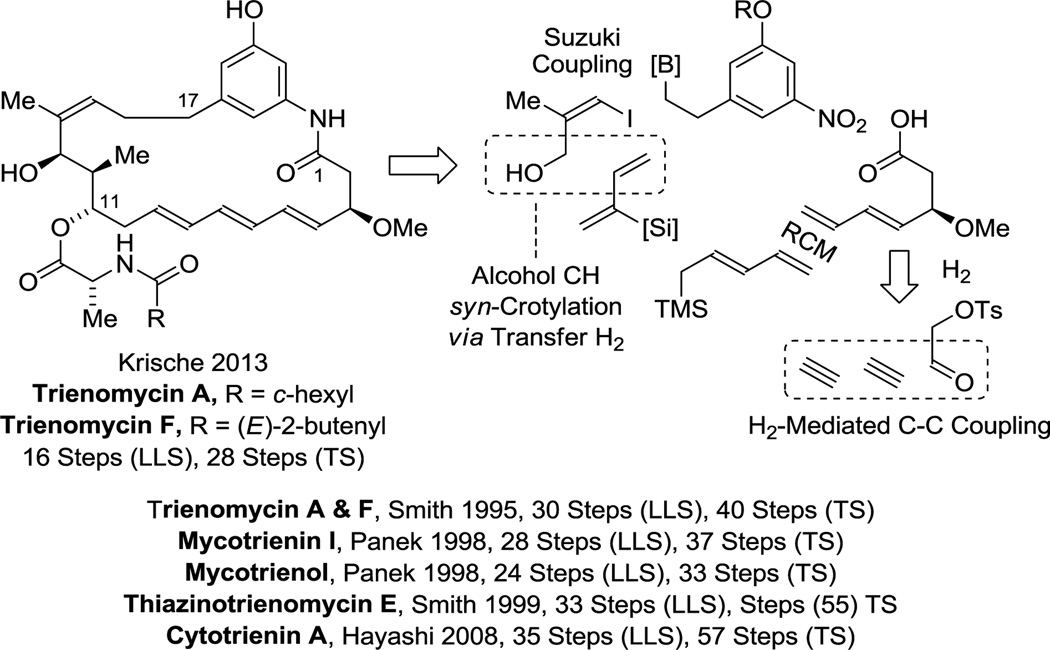 Scheme 9