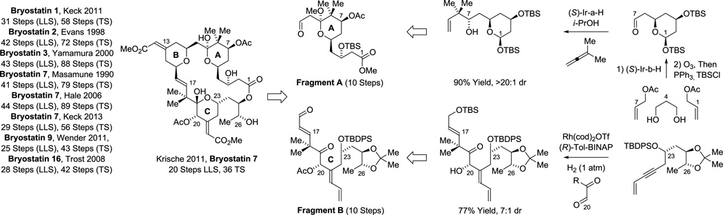 Scheme 8