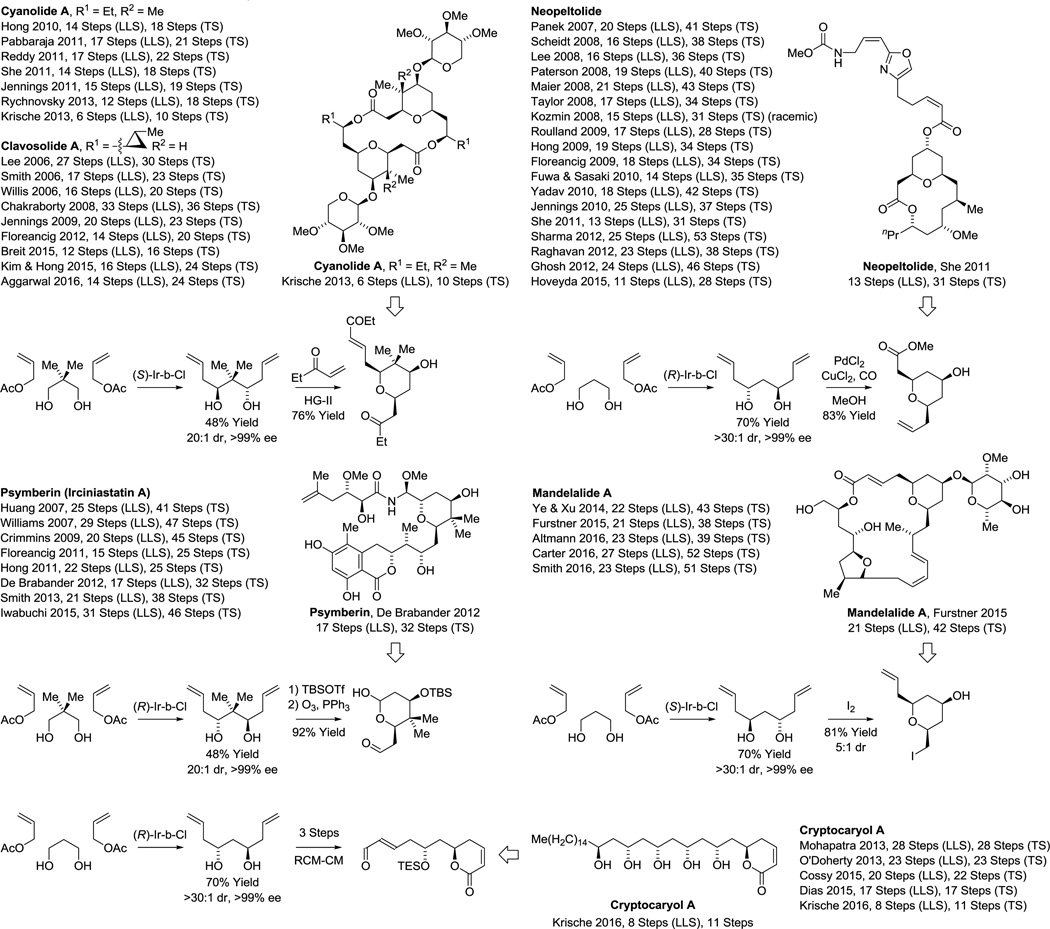 Scheme 7