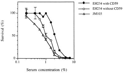 FIG. 5