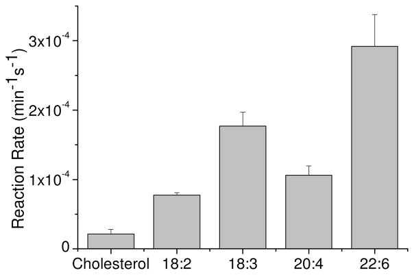 Fig 5