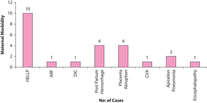 Figure 7.