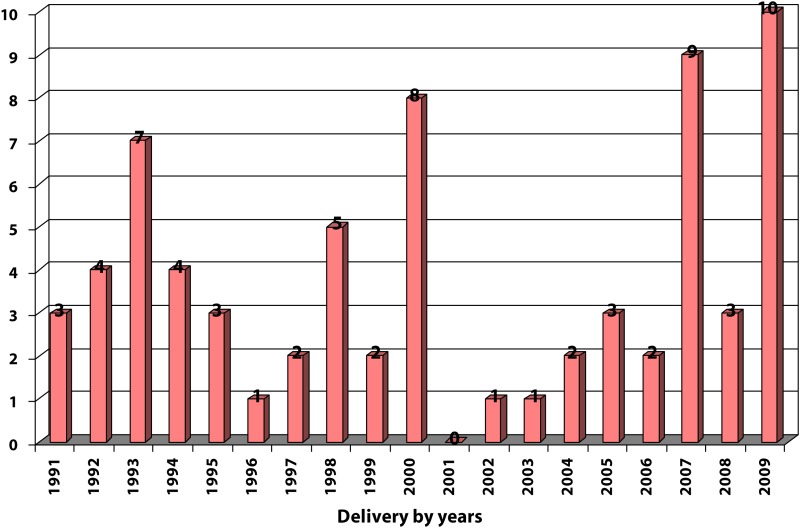 graphic file with name qmj-2012-007-i001.jpg