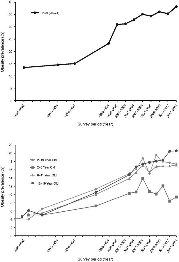 FIGURE 1.