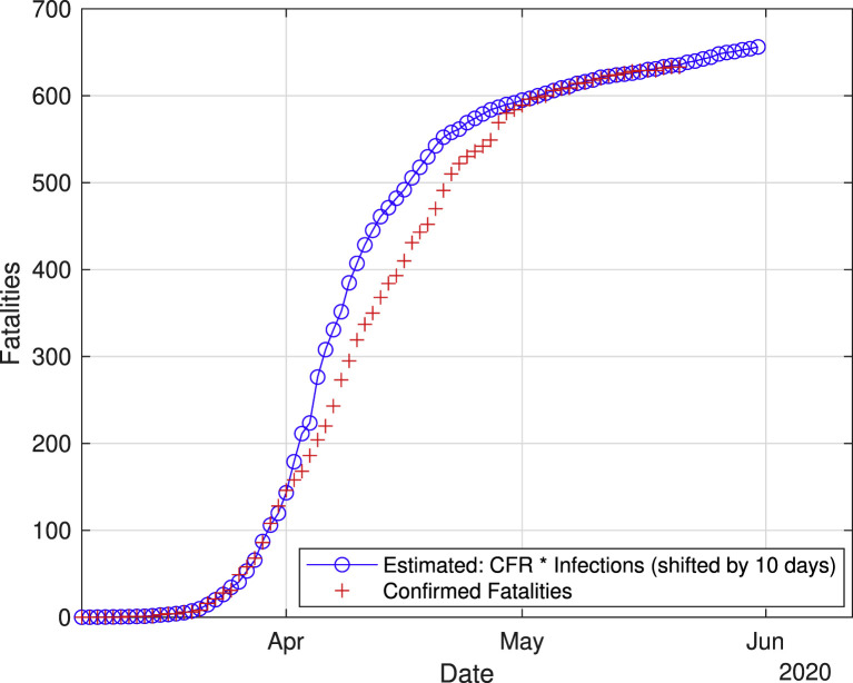 Fig. 11