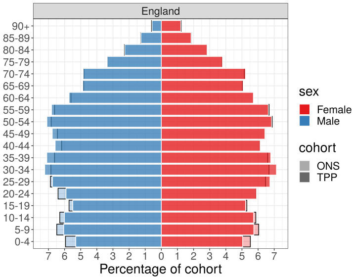 Figure 7. 