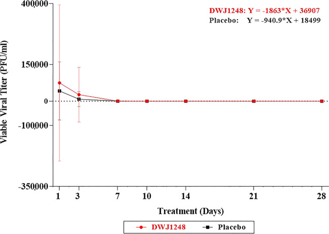 FIG 3