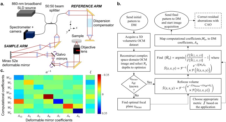 Fig. 2.