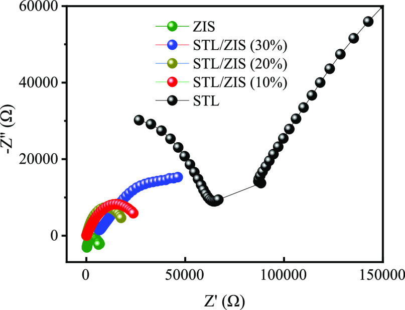 Figure 7