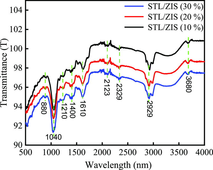 Figure 5