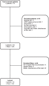 Fig. 2