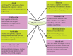 Fig. (2)
