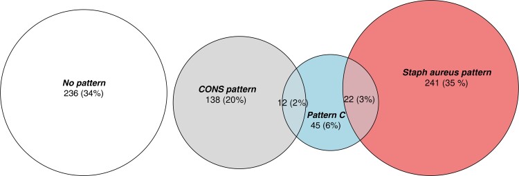 Figure 1.