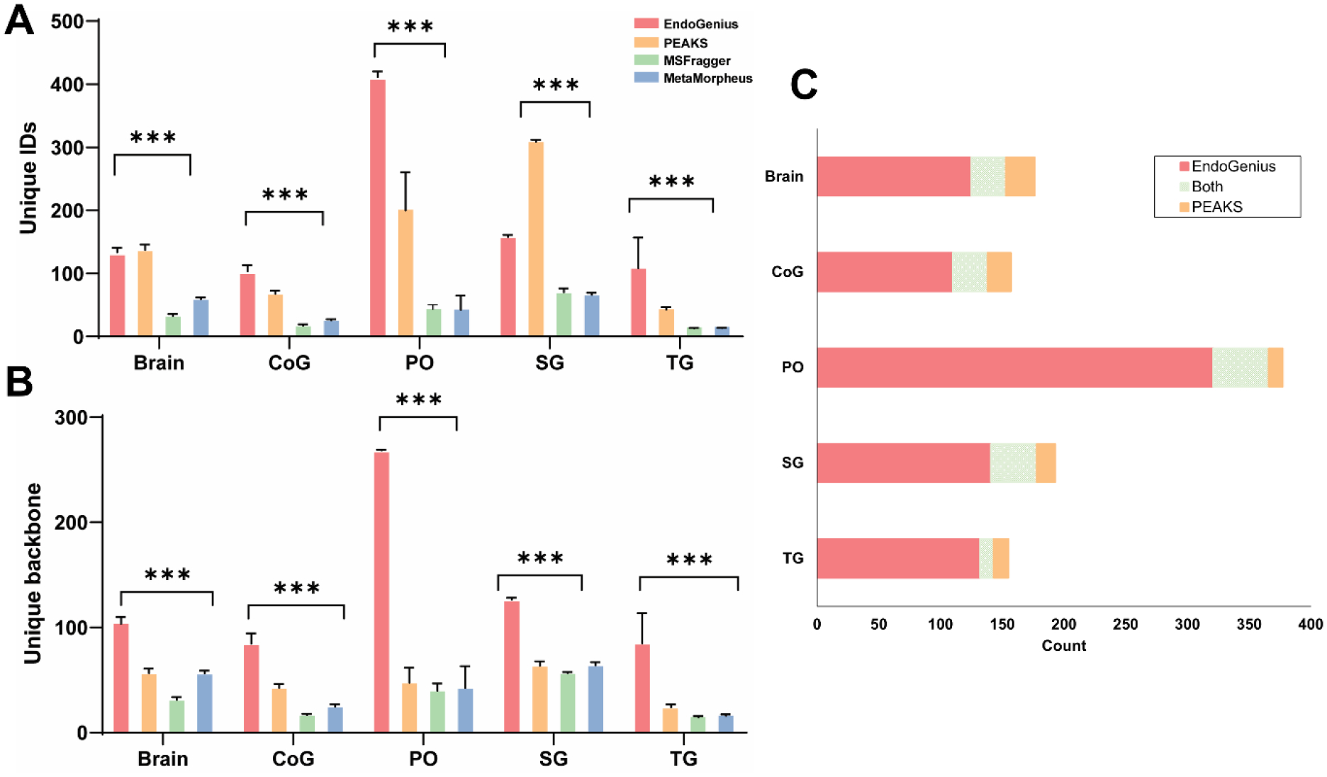 Figure 5: