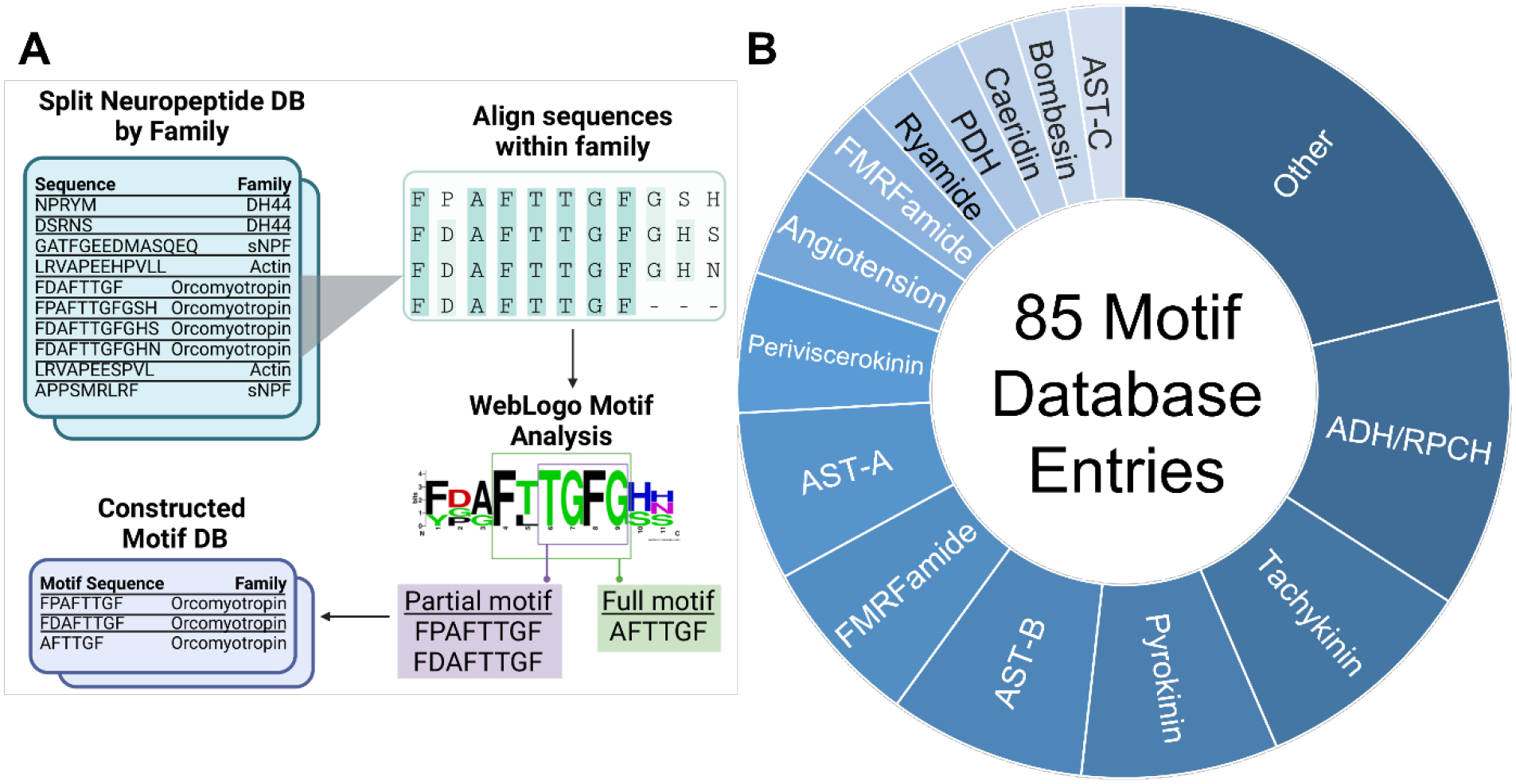 Figure 2: