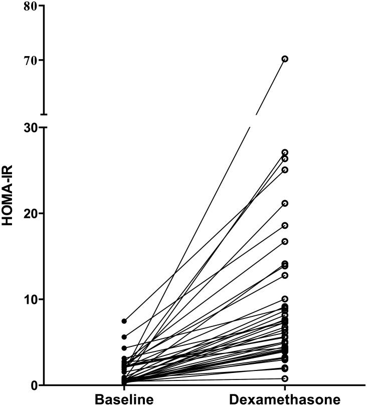 Fig 4