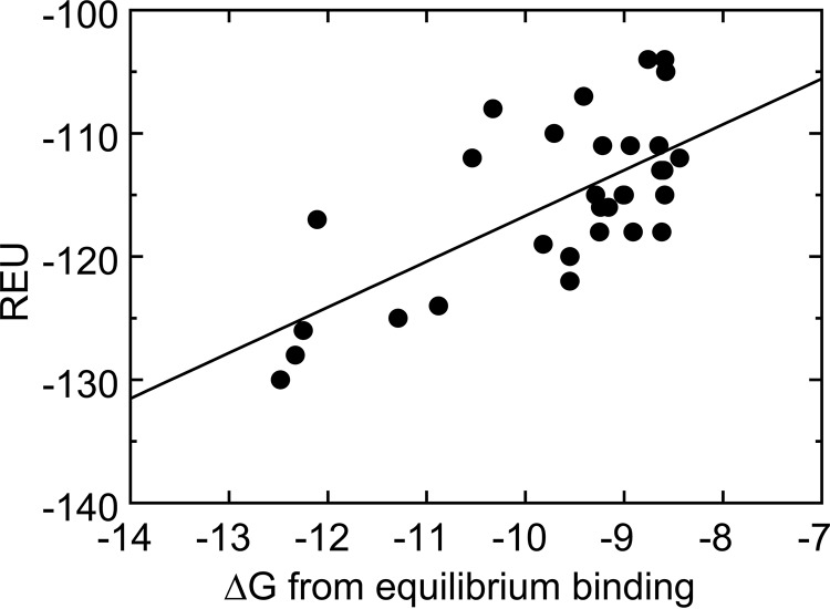 Figure 9.