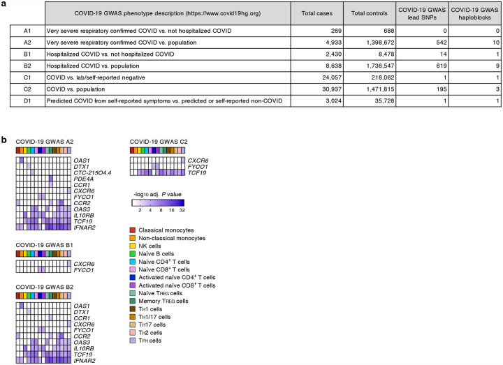 Extended data Figure 1.