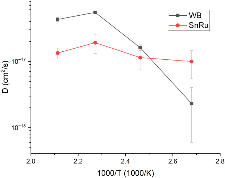 Fig. 8