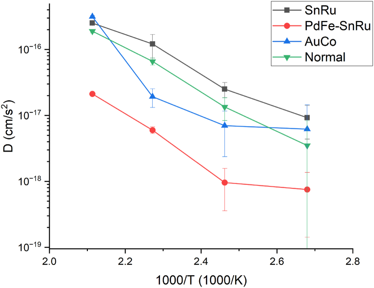 Fig. 6