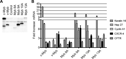 FIG. 7.