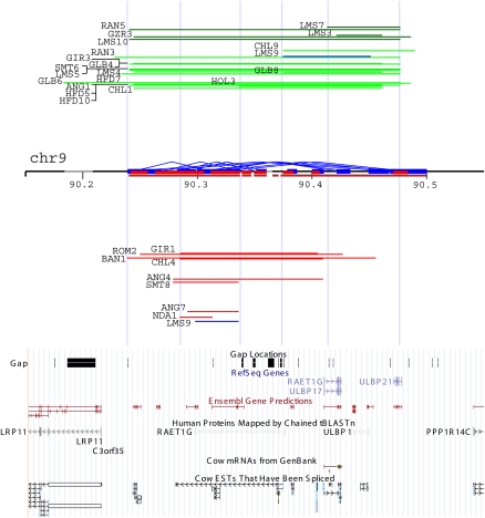 Figure 4.