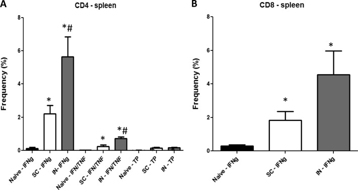 FIG 2