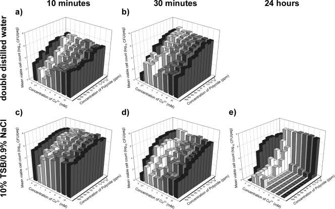 FIG. 3.