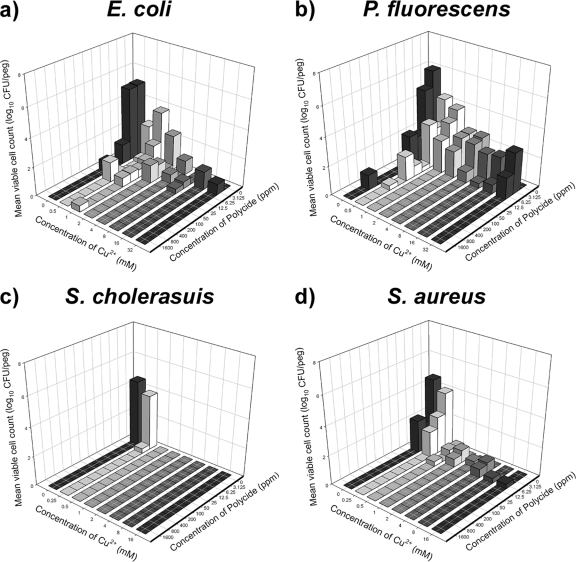 FIG. 4.