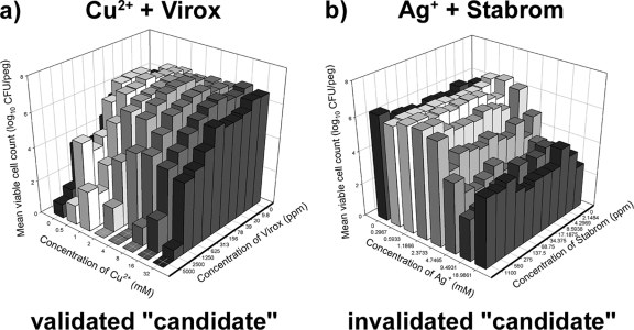 FIG. 2.