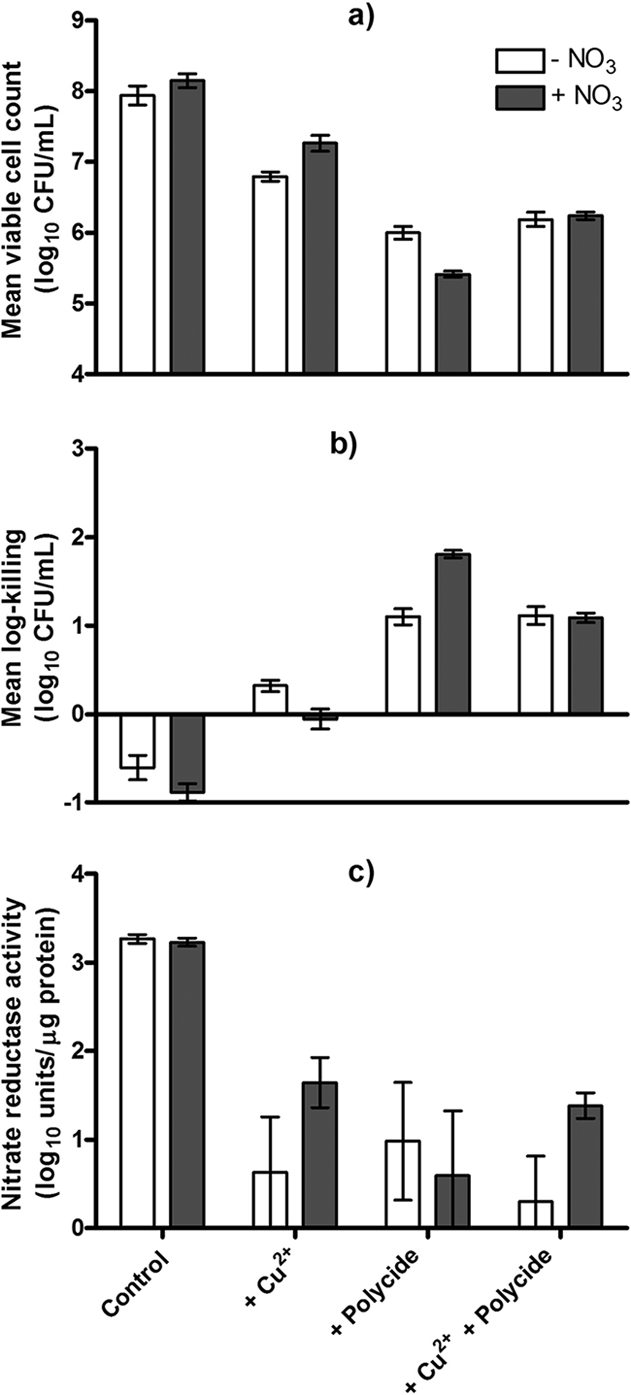 FIG. 8.