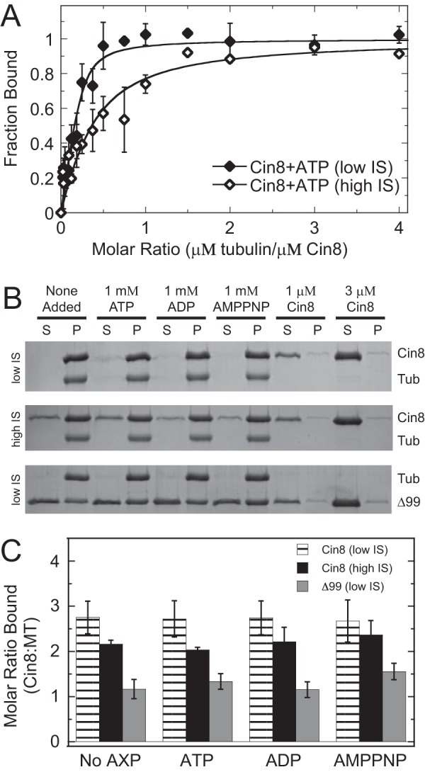 Figure 5.