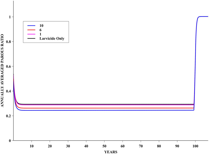 Fig 5