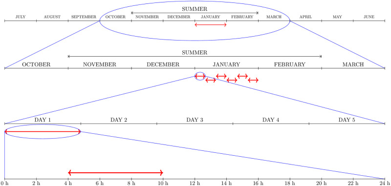 Fig 2