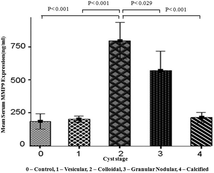 Fig 4.