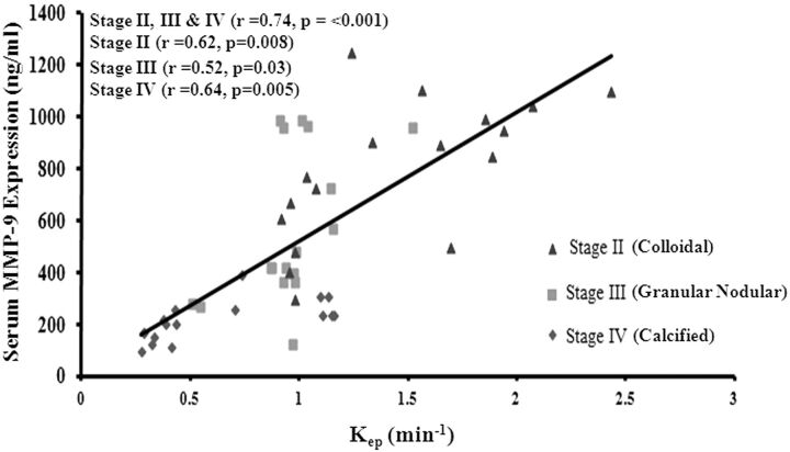 Fig 5.