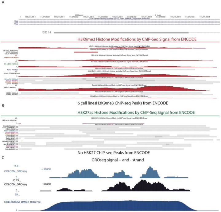 Extended Data Fig. 5: