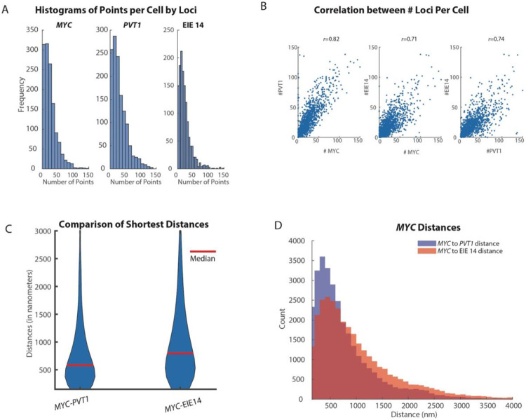 Extended Data Fig. 3: