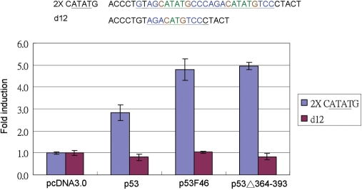 Figure 5.